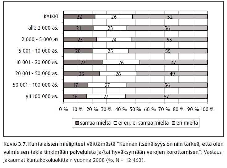 Paras-ARTTU-ohjelman tutkimuksia nro 9: