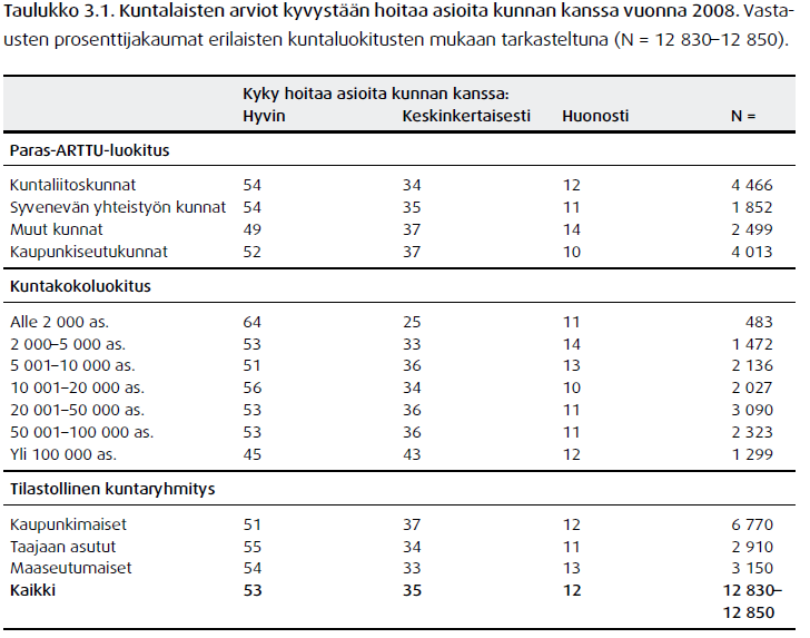 Paras-ARTTU-ohjelman tutkimuksia nro 9: