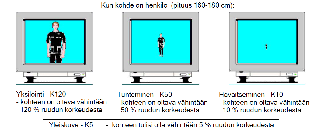 32 5.2 Valvontakameroiden valinta Kiinteistön parikaapelointi tuki IP-kameroiden valintaa.