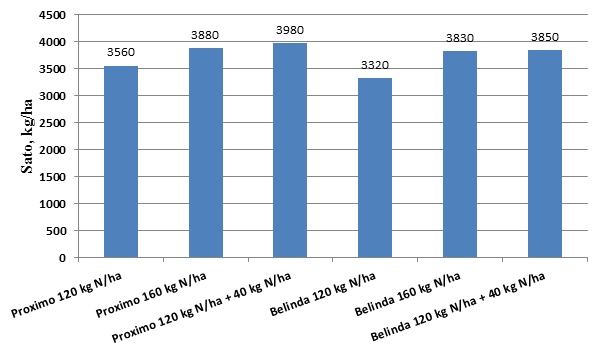 Koetulos kaudelta 2014: Rikkakasvit torjuttiin koelohkolta Galera 0,3 l/ha + Dassoil kiinnite 0,2 l/ha seoksella.