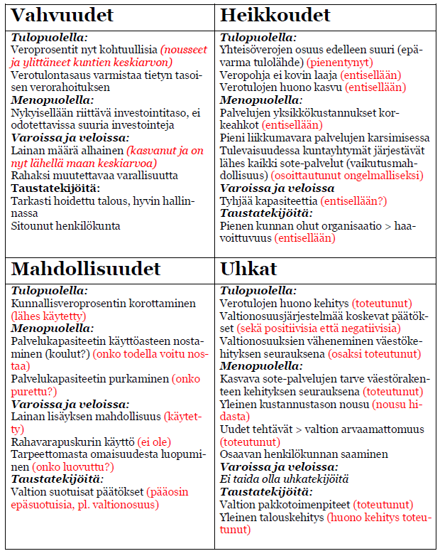 Taulukko 6.