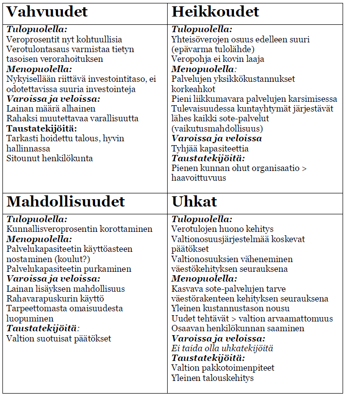Taulukko 1.