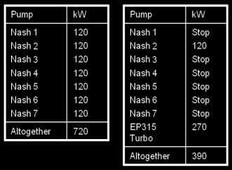 Case Study M-Real Lielahti PDM ENERGY SAVING: WATER