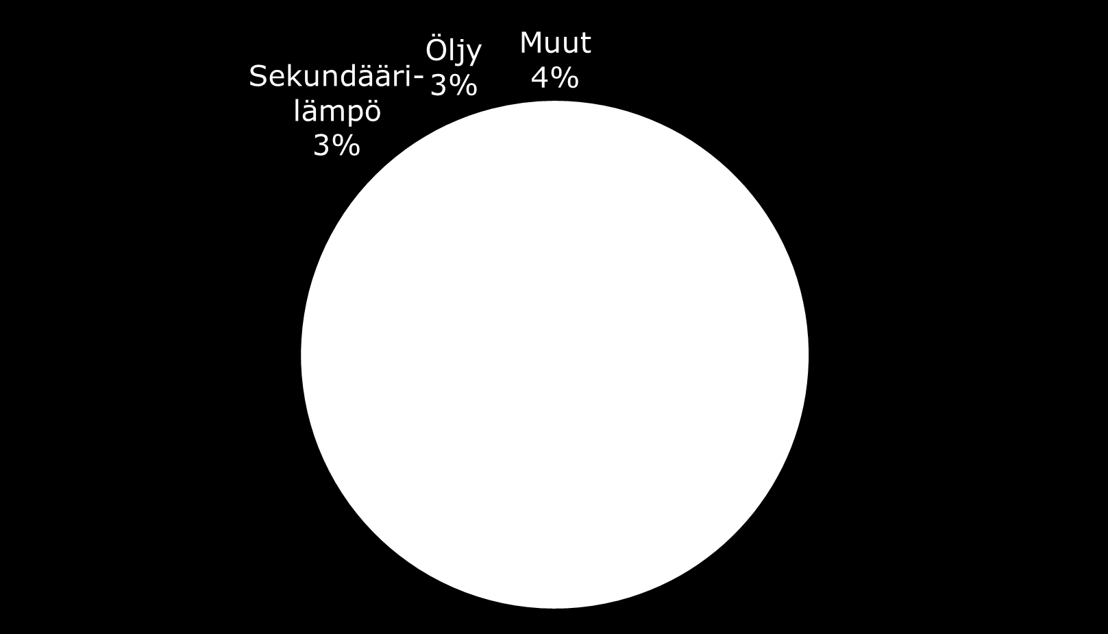 Kaukolämmön ja siihen liittyvän sähkön tuotantoon käytetyt polttoaineet 2014 -