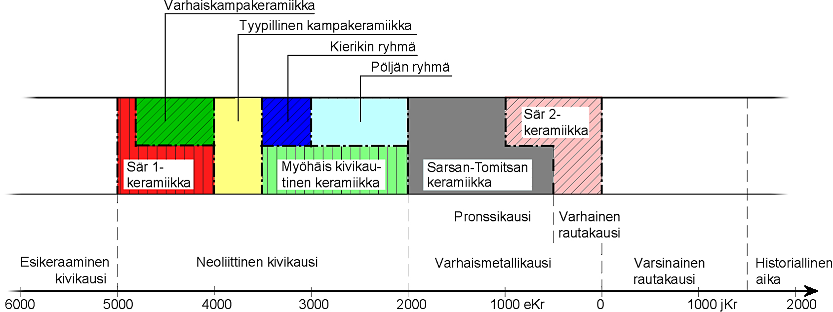 Kalaisa Oulujoki houkutteli asutusta jo kivikauden aikana. Myöhemminkin se on tarjonnut leipää alueen ihmisille monella eri tavalla.