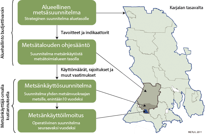Puunkorjuu: Metsänkäyttösuunnitelma (проект освоения лесов) Yksityiskohtainen operatiivinen suunnitelma enintään 10 vuodelle: suunnitellut hakkuut, leimikkokartat suunnitelma metsänsuojelusta ja