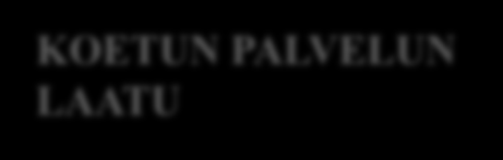 Laatu asiakaspalvelussa PALVELUN LAADUN ULOTTUVUUDET PALVELUYMPÄRISTÖ LUOTETTAVUUS REAGOINTIALTTIUS PALVELUVARMUUS EMPATIA ASIAKKAAN LAATUODOTUKSIIN VAIKUTTAVAT TEKIJÄT PALVELUN LUONNE PUSKARADIO