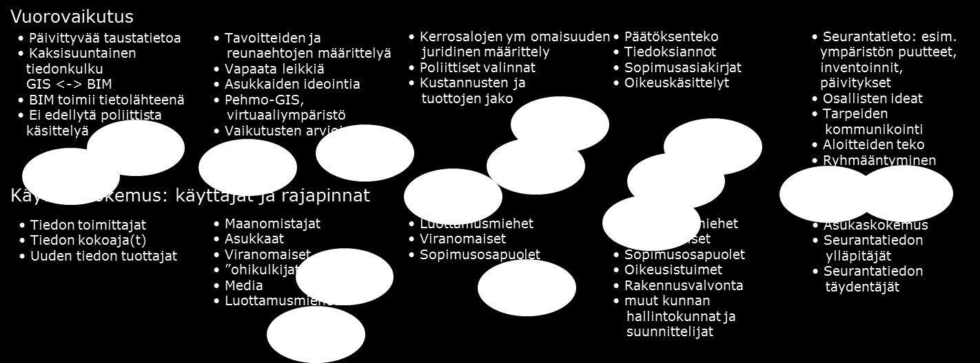 Sosiaalisen median hyödyntäminen kaavaprosessissa (Metropolia, TTY)