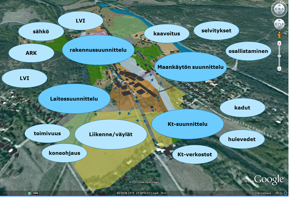 (2D) ja mahdolliset rakennuskorkeutta ohjaavat määräykset (3D) Muut korttelialueita ja rakennusaloja koskevat asemakaavamääräykset ominaisuustietona Asemakaavarasitteiden 2D-tilavaraukset, tontit ja