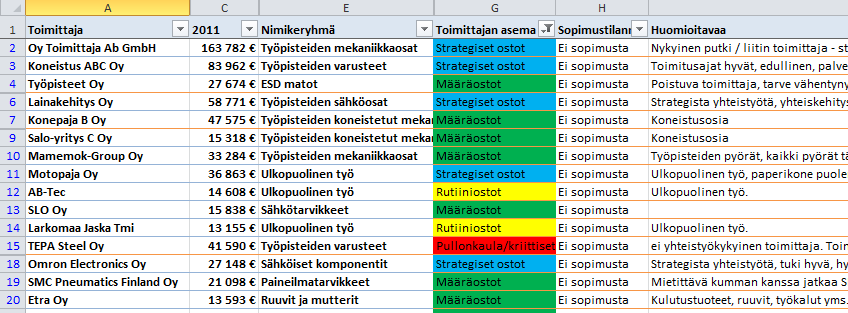 Mitä saadaan irti analysoinnista?