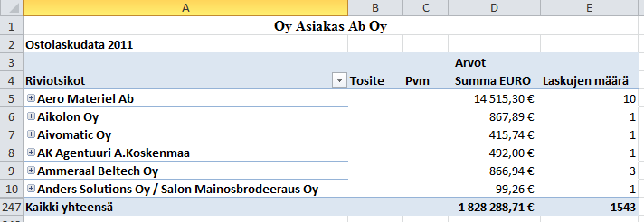 Kuluanalyysin ensiaskeleet Käytännön esimerkkejä ostomenon jäsentelystä yhdistely Pivot toiminnolla 4000 riviä