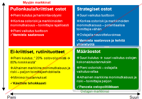 Mitä saadaan irti analysoinnista? Analysoinnista saadaan ulos valtava määrä tietoa jonka pohjalta voidaan aloittaa tehostamistoimenpiteet alla esimerkkejä 1.