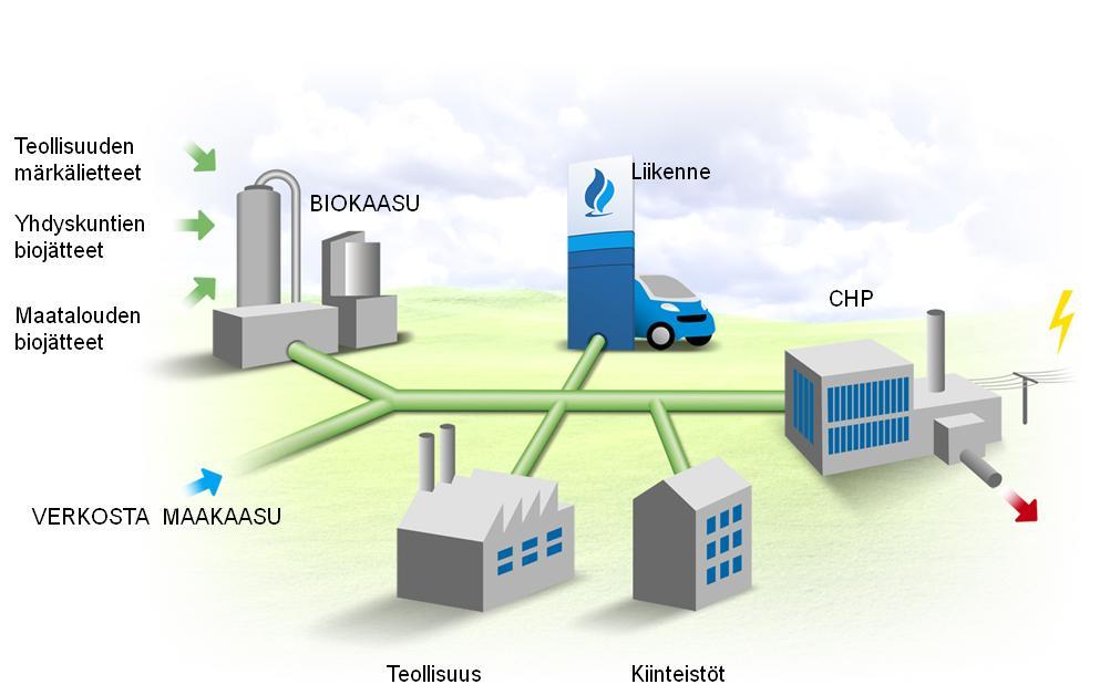 LNG on vaihtoehto kaasun logistiikkaan