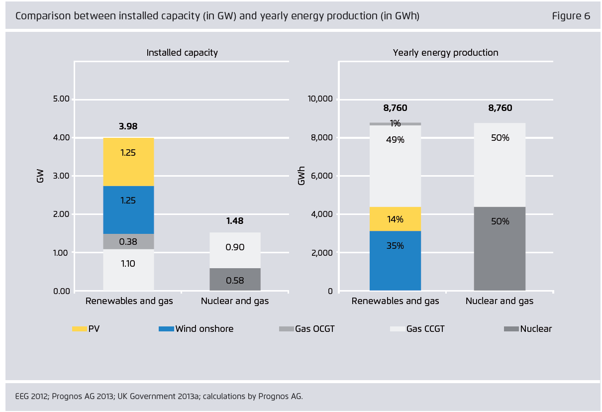 Tarvittavat kapasiteetit Source: Comparing the Cost of Low-Carbon