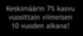 Kaukolämmön hinnan nousu viimeisen 10 vuoden aikana on nostanut energian säästön kysyntää voimakkaasti