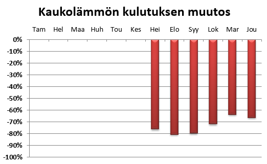 Asunto Oy Ilmarisenkatu