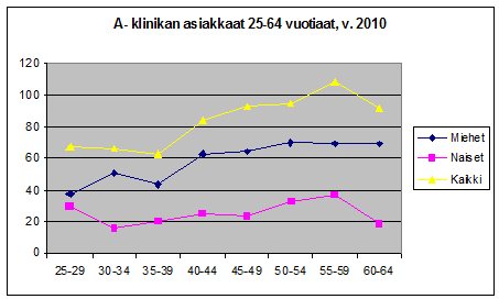 5(8) Kuvio 50.