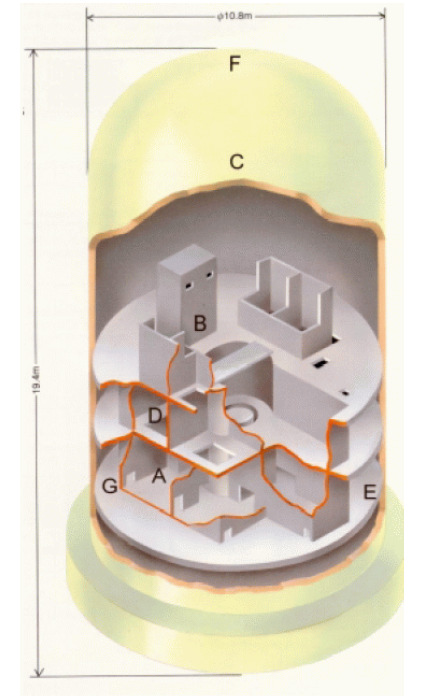 33 Development of APROS containment