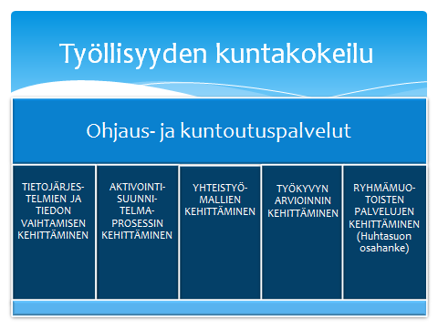 Kuva 2. Ohjaus- ja kuntoutuspalvelutiimin toimintalinjat 2014. 5. Töihin!-palvelu Töihin!-palvelu on työllisyyttä edistävä palvelukokonaisuus, jonka perustana on laaja ja tiivis työnantajayhteistyö.