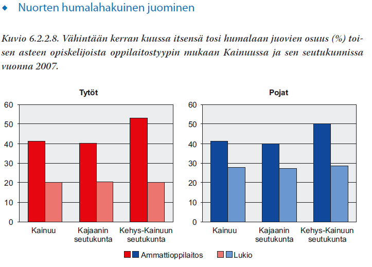 Oma koulutusura Kaikkonen ym.