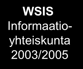 Kv. kehityspolitiikan iso kehys YK:n Vuosituhatjulistus (2000) Arvot: Vapaus, tasa-arvo, solidaarisuus, suvaitsevaisuus, luonnon kunnioittaminen, yhteinen vastuu Tavoitteet: kiteytettynä YK:n