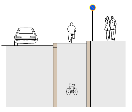 Kadunvarren pyörätiet - kolmitasoratkaisu Yleistä Kolmitasoratkaisu on laadukkain ratkaisu linjaosuuksilla, kun liikenteen vilkkaus vaatii pyöräliikenteen omaa infrastruktuuria.