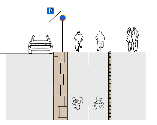 Kaksisuuntaiset ratkaisut Yleistä Kadunvarren pyörätie samassa tasossa jalkakäytävän kanssa Pyörätien kaksisuuntaisuudesta on hyvä ilmoittaa niin jalankulkijalle kuin pyöräilijällekin.