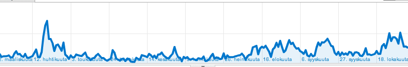 Analytiikka ja seuranta vrt.