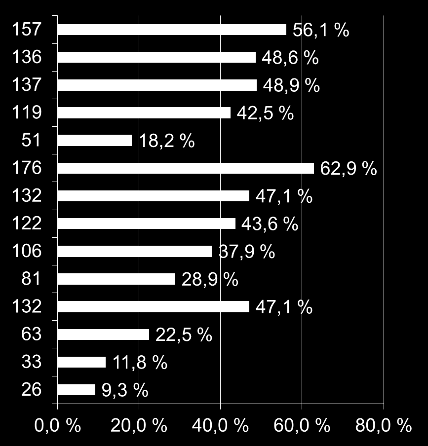 17. Onko palokunnassa nimetty vastuuhenkilöt seuraaviin toimintoihin?