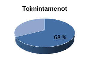 Taloussuunnitelma 2015 2017 15 21 HALLINTO 210 Keskusvaalilautakunta 2001 Vaalit Tilivelvollinen: Hallintojohtaja Palvelusuunnitelma Toiminnan tarkoitus Valtiollisten ja kunnallisten vaalien