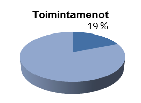 Taloussuunnitelma 2015 2017 24 22 SIVISTYS 250 Sivistyslautakunta 2005 Perusopetus ja lukio Tilivelvollinen: Rehtori Toiminta-ajatus Perusopetus Palvelusuunnitelma Toteutetaan opetussuunnitelmien