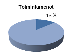 Taloussuunnitelma 2015 2017 31 23 TEKNINEN 260 Tekninen lautakunta 2008 Rakennuttaminen ja kaavoitus Tilivelvollinen: Rakentamispäällikkö Toiminta-ajatus Kaavoitus Palvelusuunnitelma Toiminnan