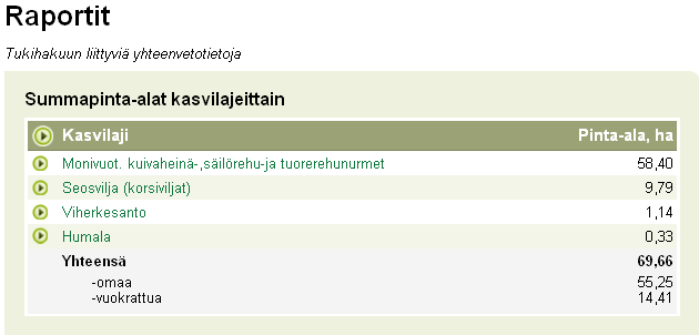 Kun kasvilaji valitaan, saadaan sen alapuolelle näkyviin ne lohkot, joille ko. kasvia on tallennettu sekä lohkojen pinta-alat.