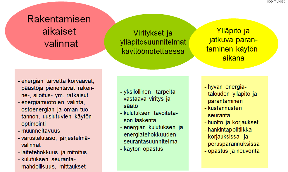 Kunta pyrkii huomioimaan uudis- ja perusparannushankkeisiin liittyvissä järjestelmä- ja laitevalinnoissa