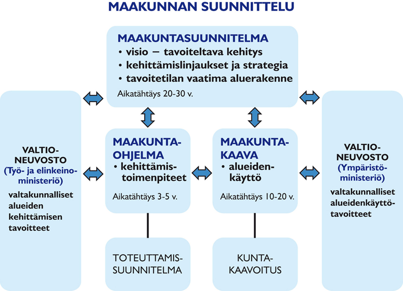 Maakuntasuunnitelma ja maakuntaohjelma Keski Suomen maakuntasuunnitelma Keski Suomen maakuntasuunnitelma on hyväksytty maakuntavaltuustossa 8.6.2010.