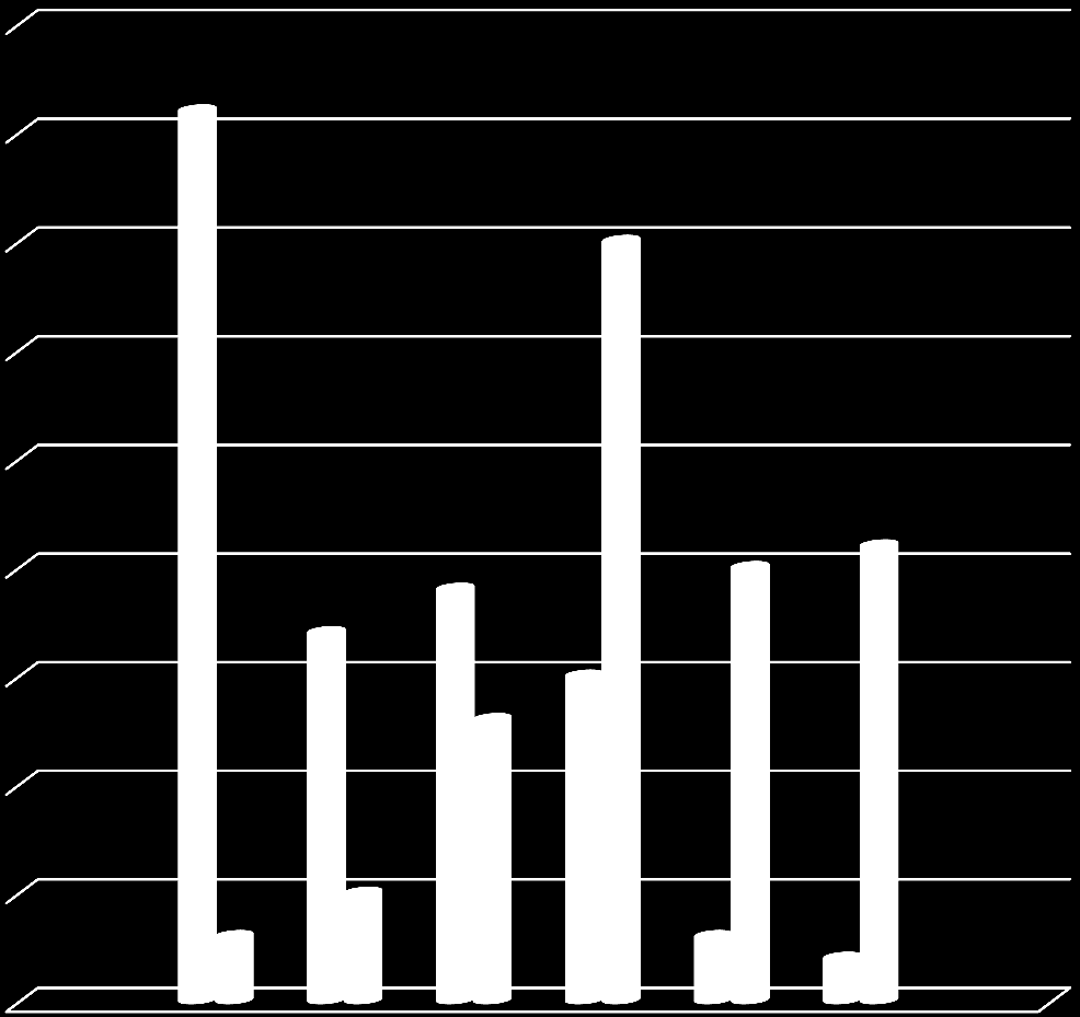 Työelämän päänsärkyaltisteet sairaana töissä Viimeisen 3 kk:n aikana näillä vastaajilla (N = 501) poissaoloa päänsäryn vuoksi versus