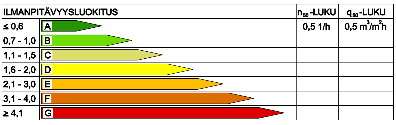 mittausraportti Pientalo Ylätalonkuja