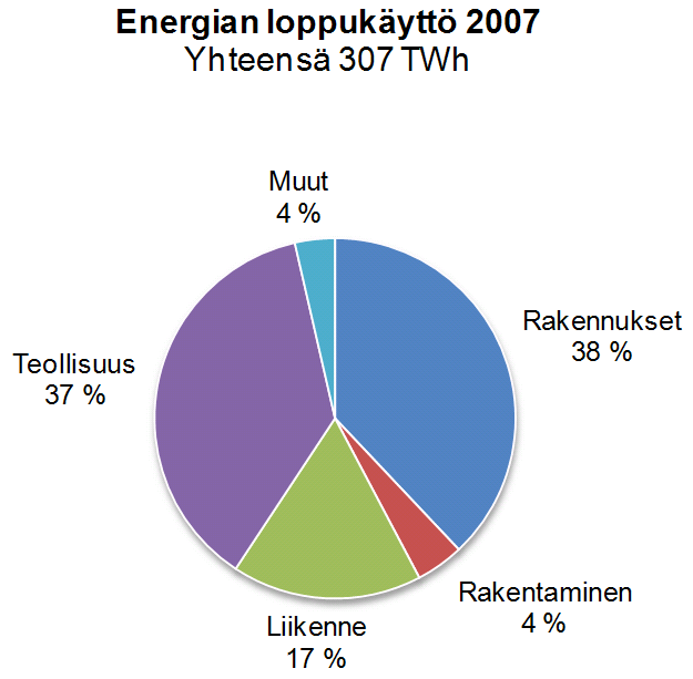 Miksi uudistus?