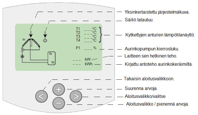 Valikot Keskuksen selainkäytön helpottamiseksi se on jaettu eri