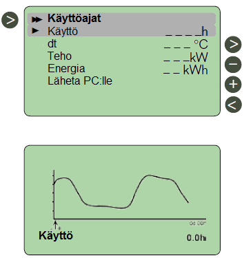 Valikko Lämpötilat T1 Kerääjä 1 Valikossa näkyvät kaikki todelliset lämpötilat. Jos halutaan nähdä aikaisemman lämpötilalokin, valitaan anturi, joka halutaan nähdä. Jos esim.