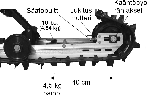 MOOTTORIKELKAN HUOLTO Telamaton kireyden tarkastus Telamaton kireyden tarkastus Telamaton kireys tulee tarkastaa säännöllisesti.