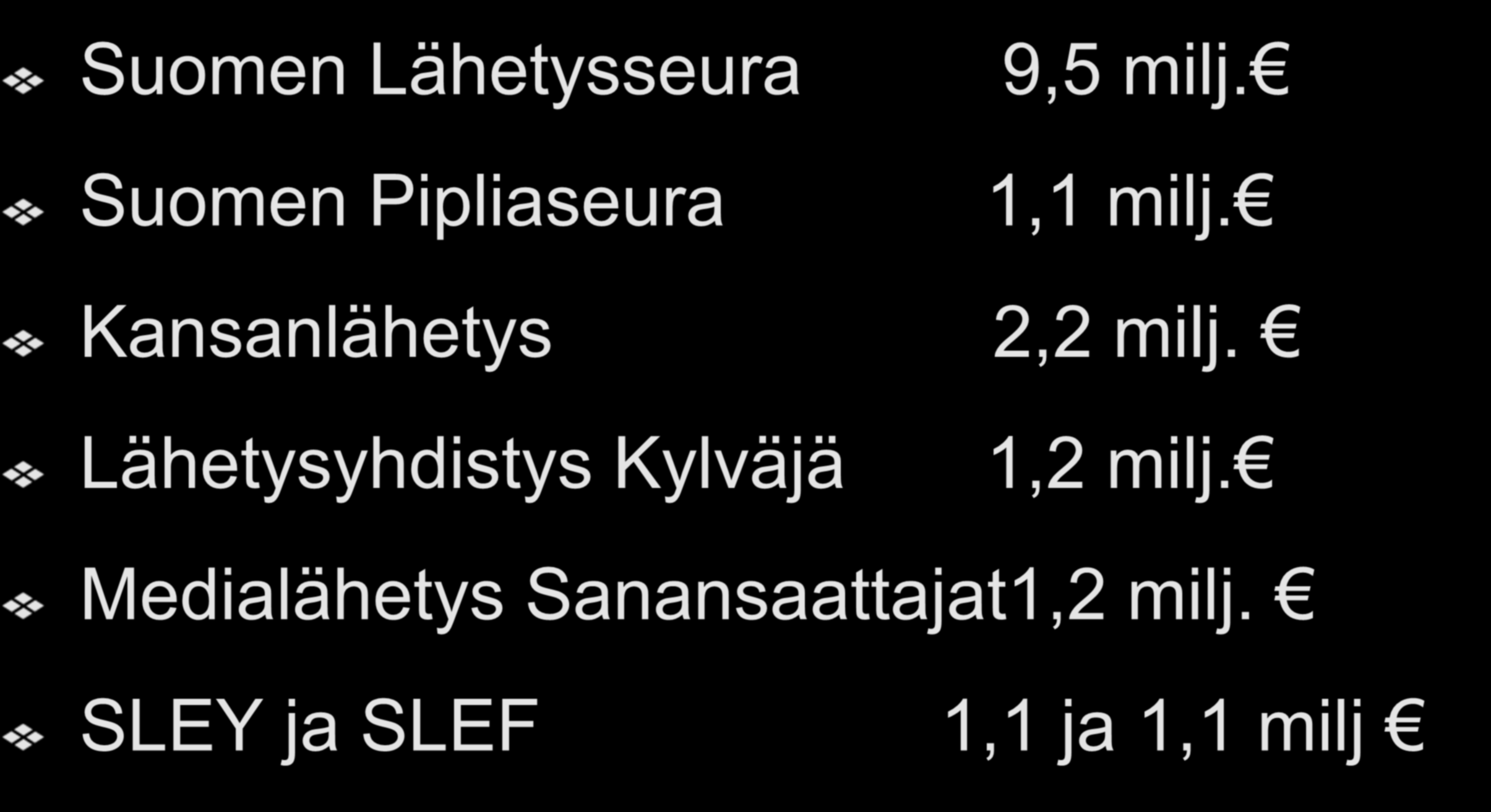 Järjestöjen saama budj.tuki 2012 Suomen Lähetysseura Suomen Pipliaseura 9,5 milj. 1,1 milj.