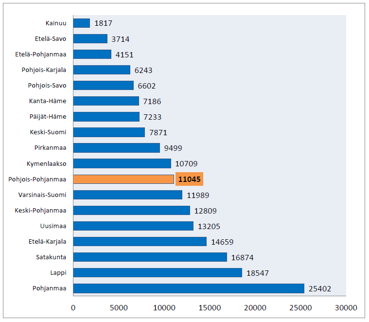 Viennin arvo asukasta kohti maakunnittain 2012
