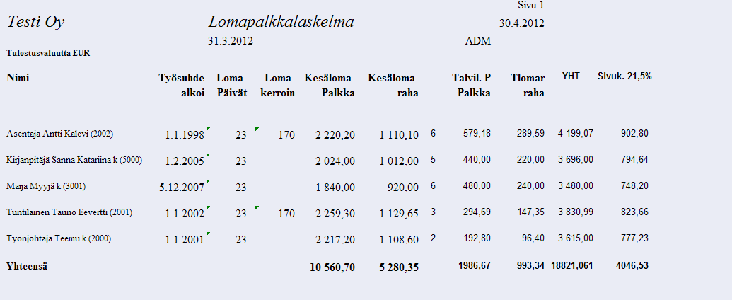 Maksamattomat lomat saadaan kaavalla: Kesälomapalkka / Lomapäivät* Maksamattomat lomat. Kopioidaan kaava vetämällä joka riville.