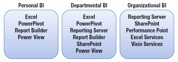 Kyseinen laajennus on ilmainen ja se on suoraan lisättynä Excel 2013, sekä Office 365 tuotteisiin. Myös PowerPivot for Excel 2010 laajennus on noudettavissa ilmaiseksi Microsoftin verkkosivuilta.