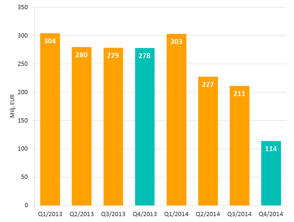 Oma pääoma Oma pääoma Milj. EUR 31.12.