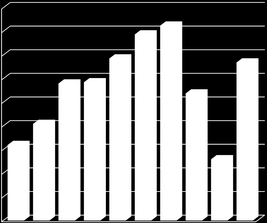 - 21-3.5 KALAVESIEN HOITO JA KUSTANNUKSET Istutusrekisteri vuosilta 2000-2009 on esitetty liitteessä 2. 3.5.1 Istutukset Viimeisen kymmenen vuoden aikana istutuslajisto on ollut runsas (kuvat 17 ja 18).