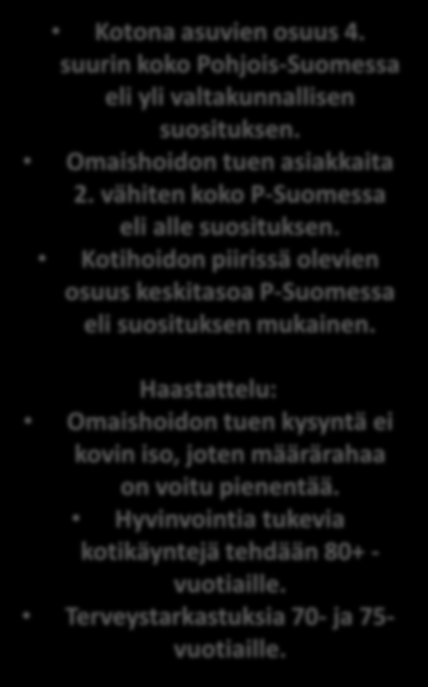 POHJOIS-POHJANMAA: Kotona asuvat 75 vuotta täyttäneet vuonna 2013 (% vastaavanikäisistä) 80,0 82,0 84,0 86,0 88,0 90,0 92,0 94,0 96,0 98,0 100,0 POHJOIS-POHJANMAA Pyhäntä Lumijoki Siikajoki Muhos
