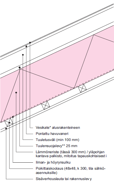 Kuvio 8.