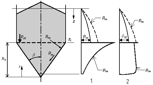 p nf ( x) := ( STE = ) F f p vfilling ( x) ( ) p tf ( x) := ( STE = ) μ hu F f p vfilling ( x) ( ) x = p vfilling ( x) 0.35.35.35 3.35 4.35 m 33.06 87.9 6.67 57.3 8.505 = p nf ( x) kpa 30.63 8.45 7.